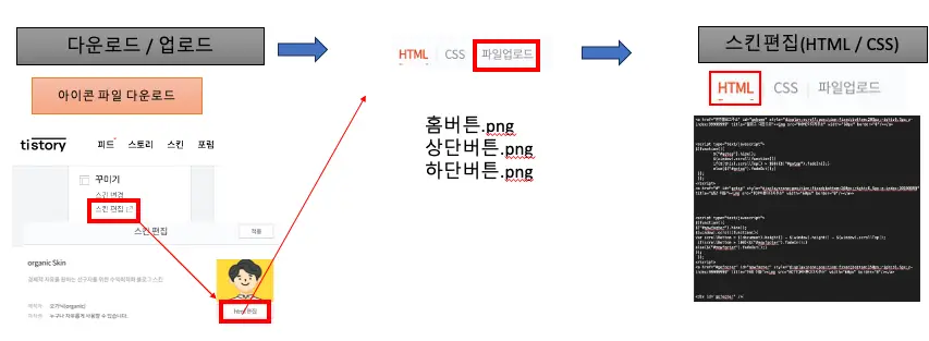 아이콘 이미지 업로드를 하는 방법에 대한 사진 입니다.