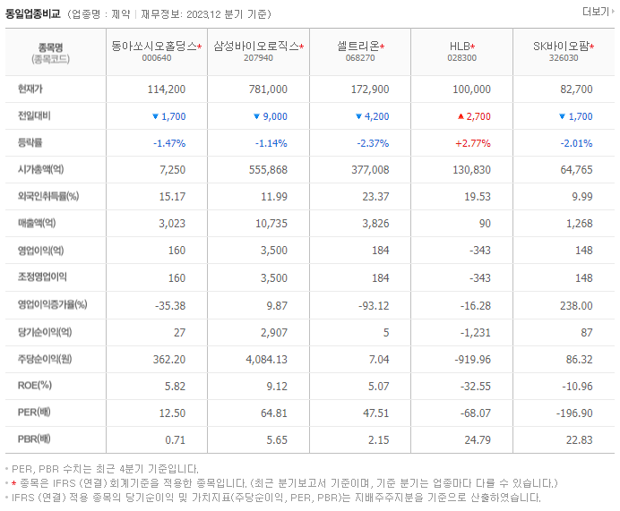 동아쏘시오홀딩스_동종업비교자료
