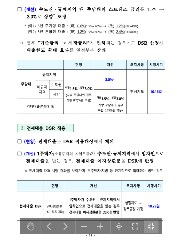 1015정책, 전세보증금
