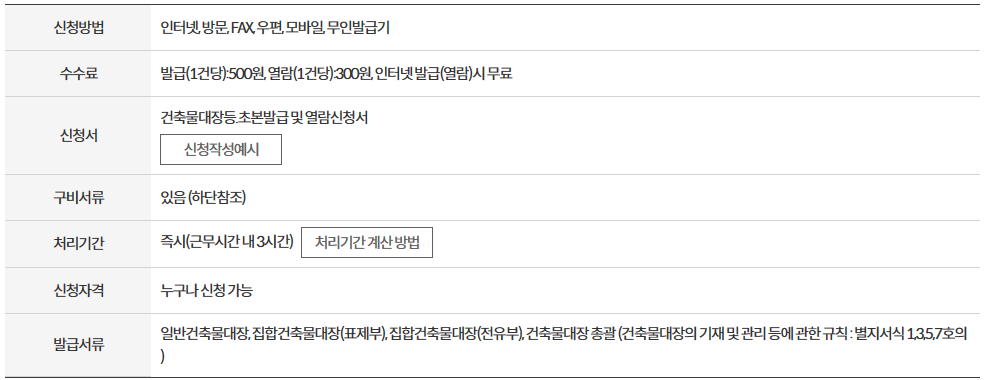 건축물대장 등본 발급 안내