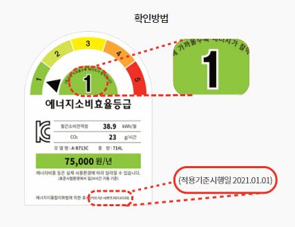 에너지효율등급확인