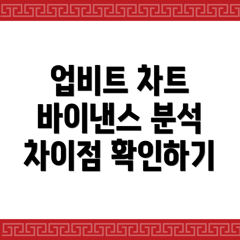 차트 분석
