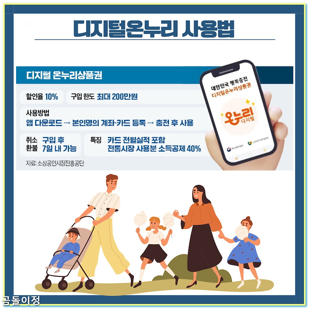 디지털 온누리 상품권 10% 할인과 상생페이백, 현명한 소비의 비밀
