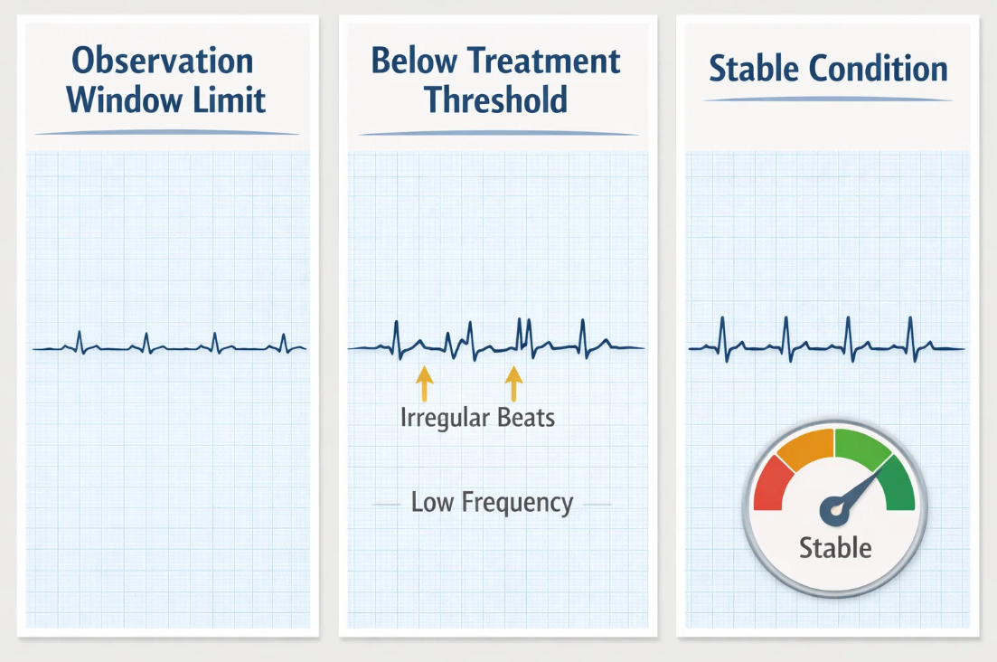 심전도 검사에서 정상으로 분류되는 세 가지 유형: 관측 창의 한계, 치료 임계점 미달, 안정적 상태 비교