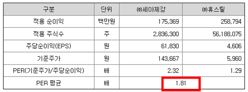 넥스틸 공모주 청약일정(수요예측, 공모가, 상장일, 주관사)
