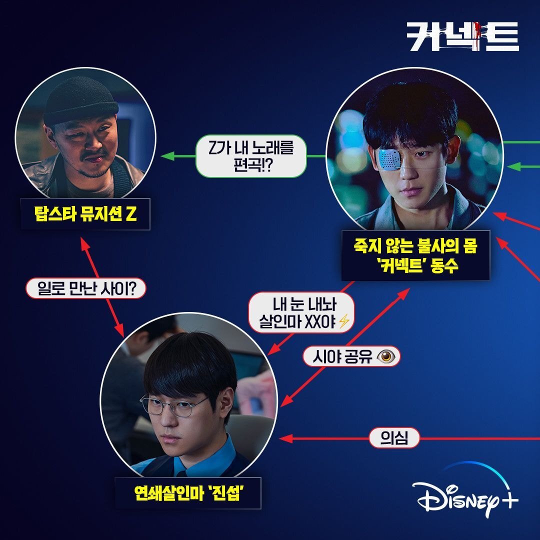 디즈니 플러스 드라마 커넥트 몇부작 등장인물 인물관계도