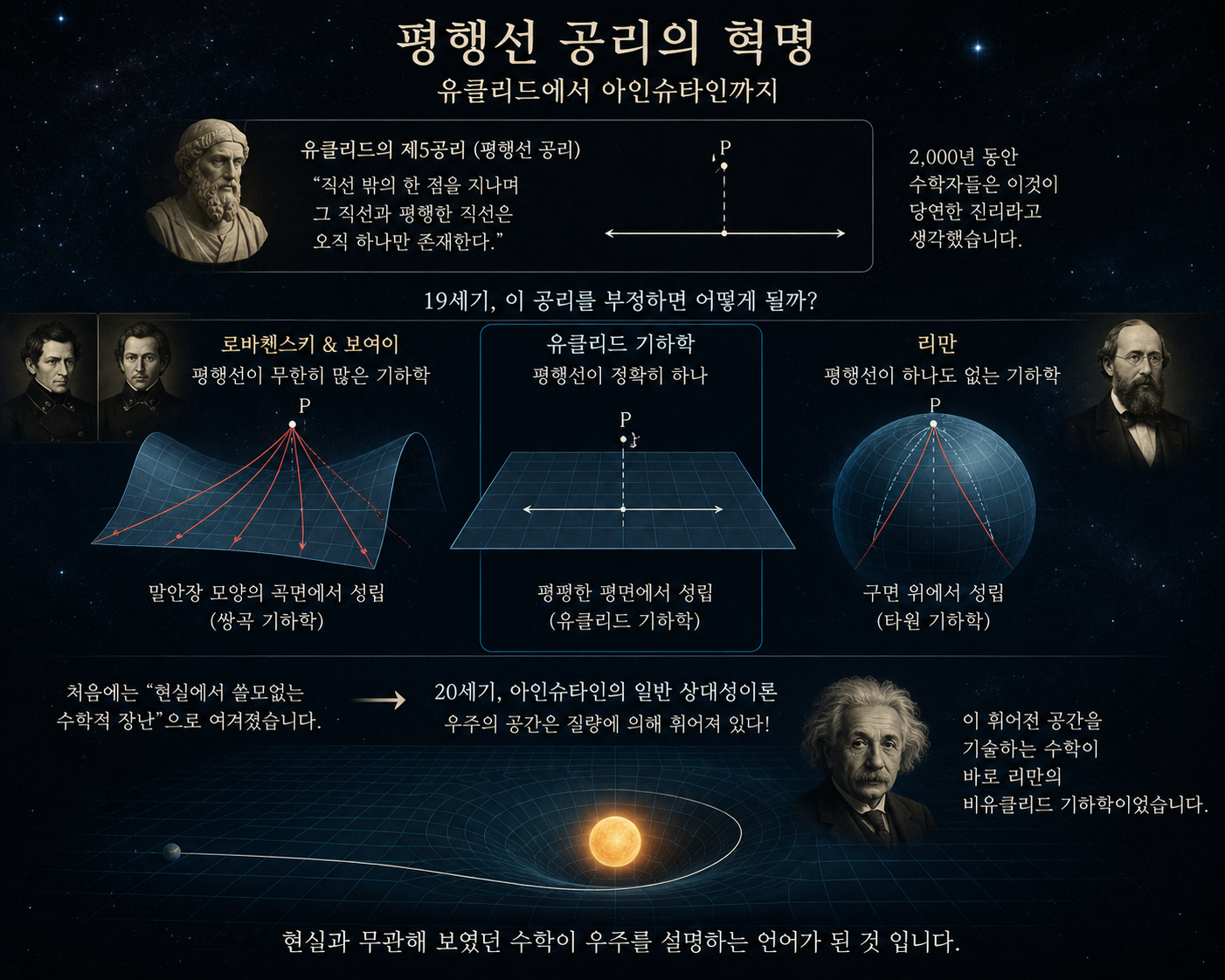 비유클리드 기하학