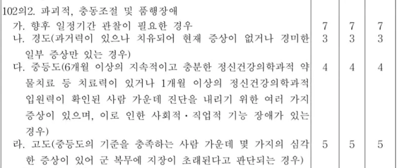 불면증 분조장 아스퍼거 발달장애도 4급