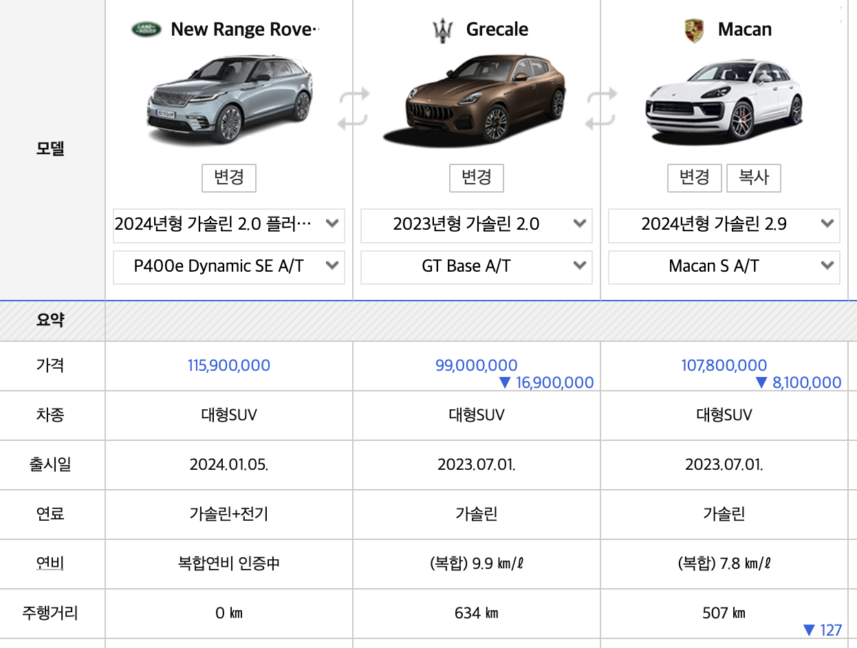 2024 레인지로버 벨라 가격표 크기 시승기 페이스리프트 블랙(+개인적인 견해)