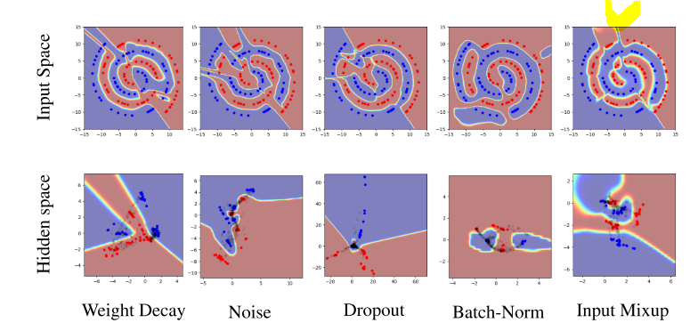 Paper) Manifold Mixup: Better Representations by Interpolating Hidden States 리뷰