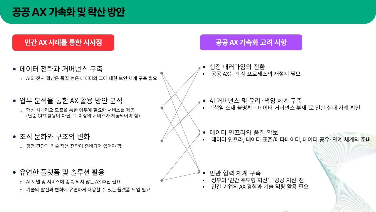 [트렌드 리포트] 공공 AX가 생각보다 느린 이유 - 기술이 아니라 구조