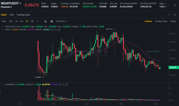 왁스(WAXP) 코인 차트