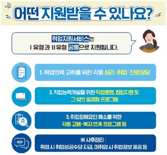 국민취업지원제도 신청