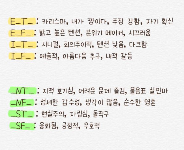 간단 MBTI 유형 특징