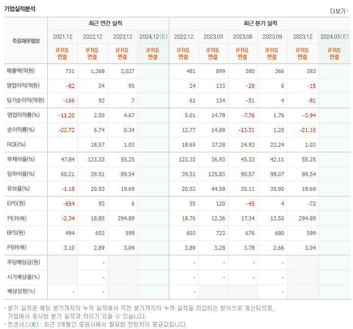에스엠벡셀_실적