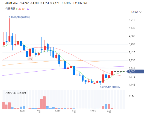 동물의약품관련주대장주수혜주TOP5_제일바이오
