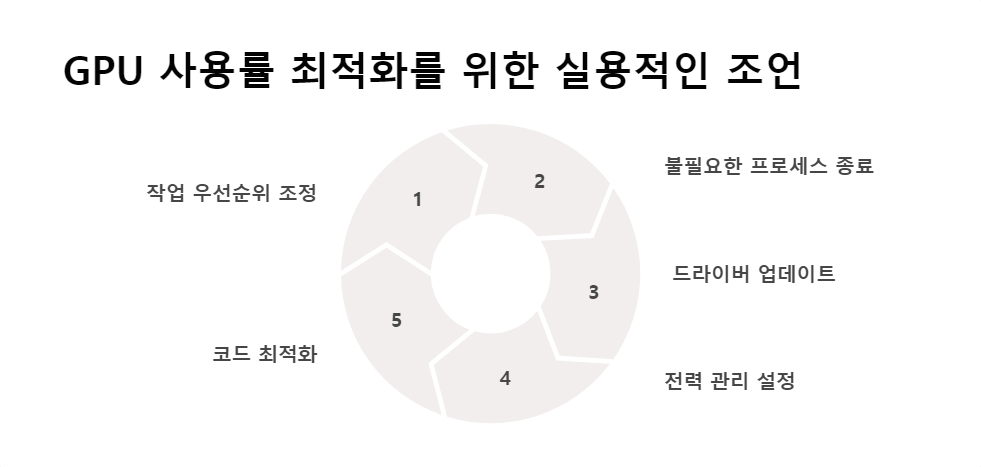 GPU과부하