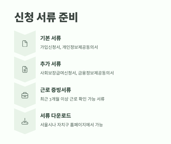희망두배 청년통장 2025년 11