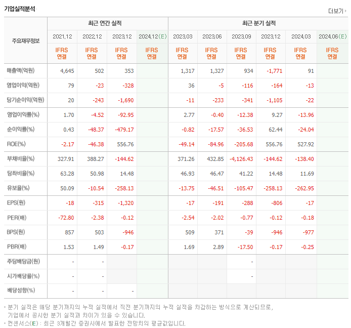 대유플러스_실적