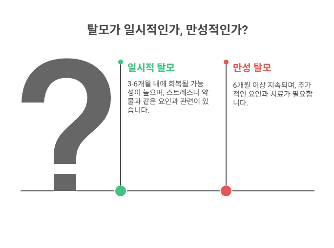 일시적일까? 탈모 패턴으로 알아보는 예후