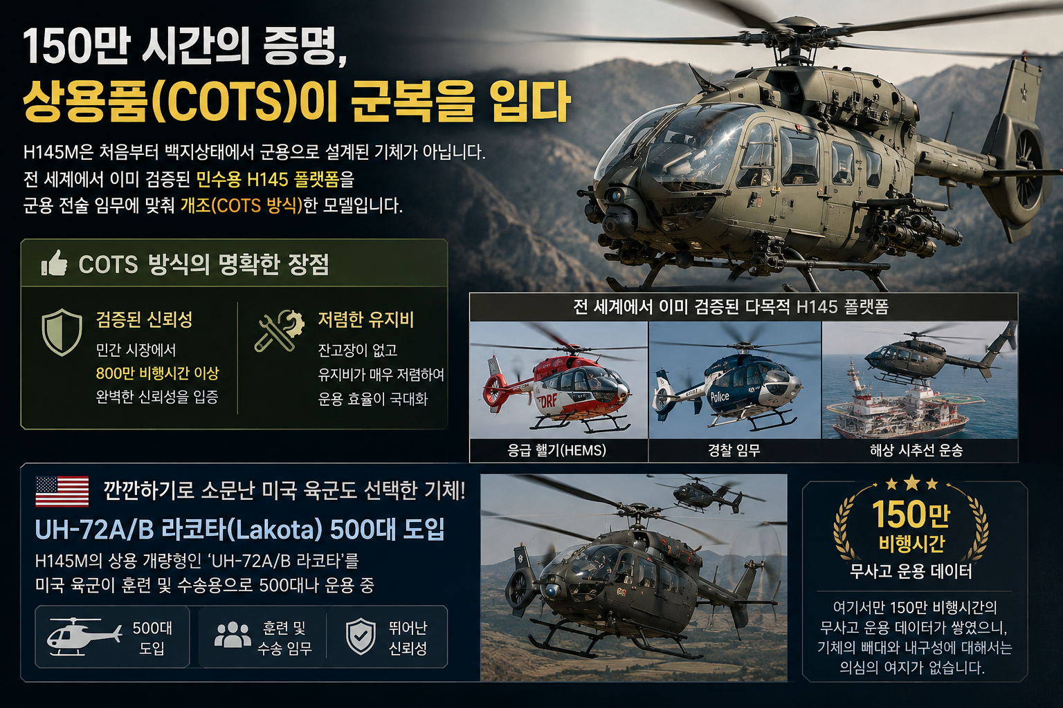 에어버스 H145M
