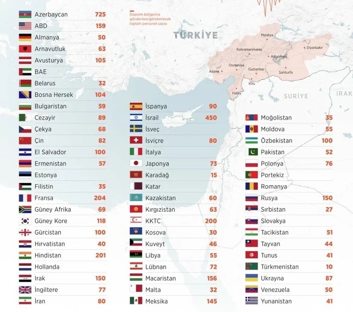 튀르키예-국제-구조대