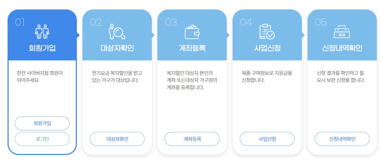 가전제품 구매비용 지원사업