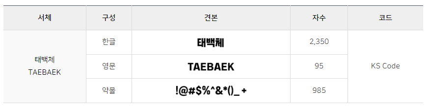 태백체 구성