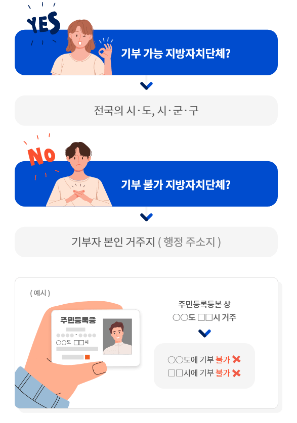 고향사랑기부제 연말정산 세액공제
