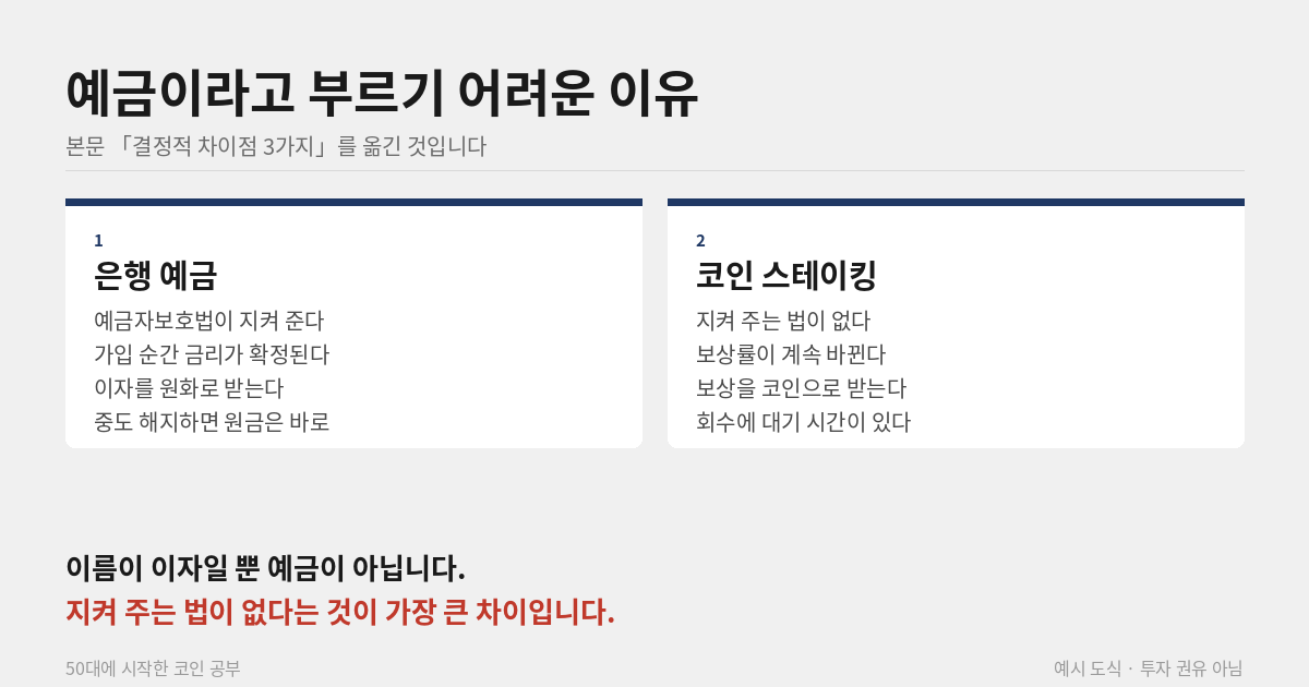 은행 예금과 코인 스테이킹 차이