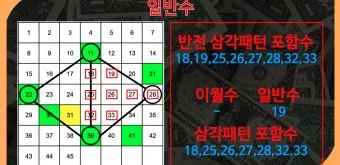 1194회차 로또 이월수 분석으로 흐름 잡는 현실 조합법에 대한 패턴분석_24