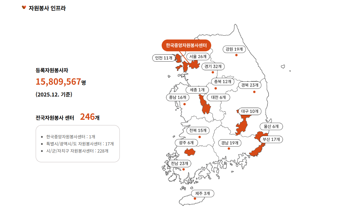 1365 자원봉사 포털 신청
