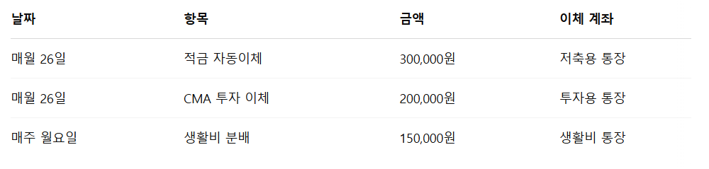 월급 관리 자동화