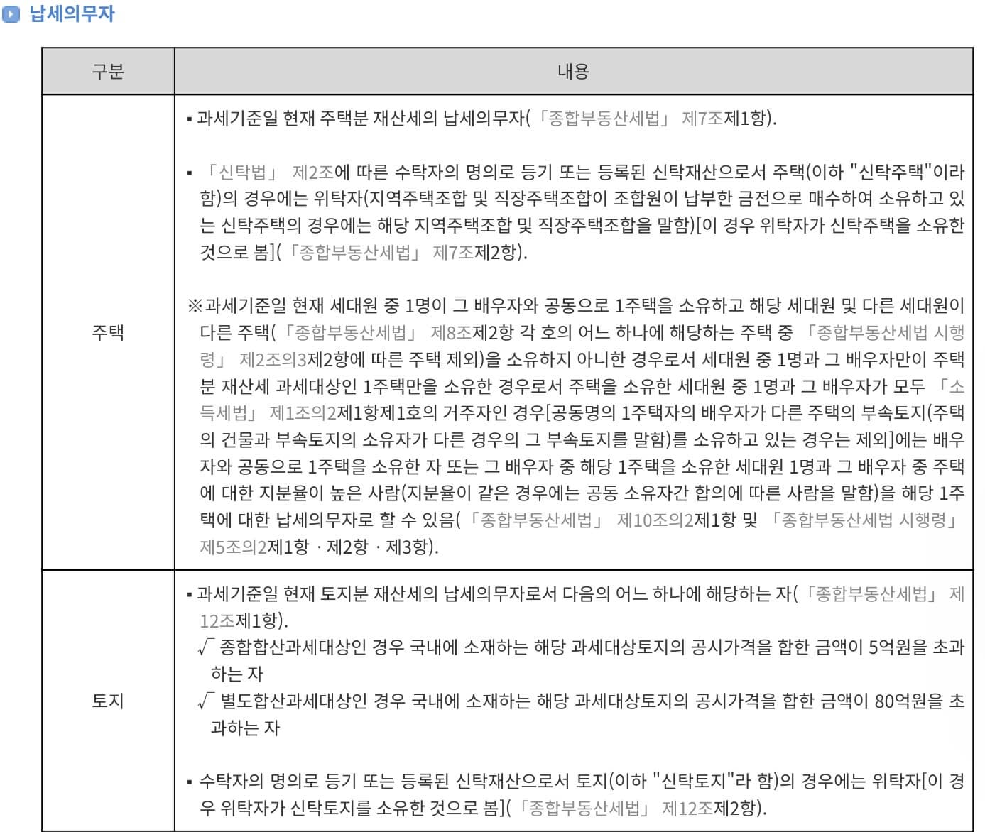 납세의무자