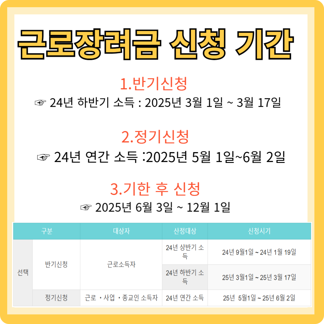 근로장려금 신청기간