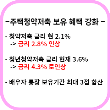 청약통장 주요 변경사항