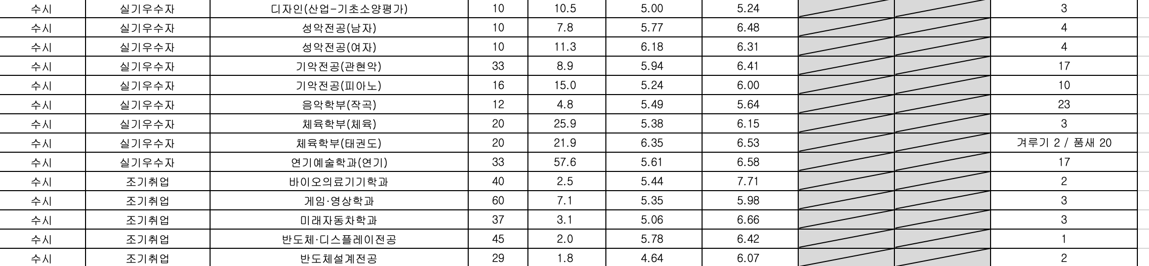 2023 가천대 수시 실기우수자 전형 예비번호