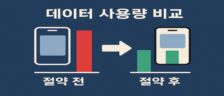 절약 전후 실제 데이터 사용량 비교