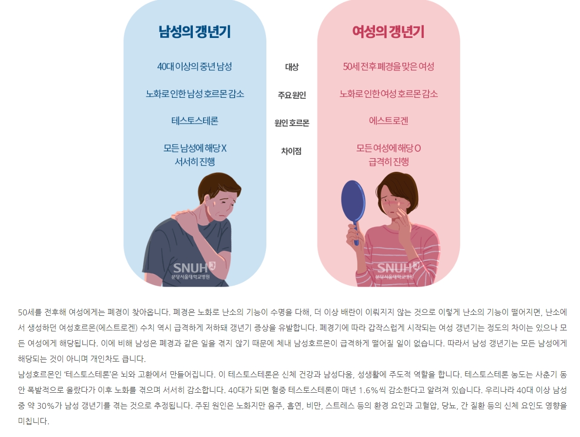 남성 갱년기의 다양한 신체적, 정신적 증상들
