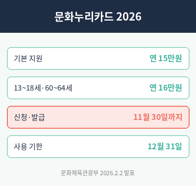 차상위계층 혜택 문화누리카드