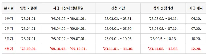 지급일정