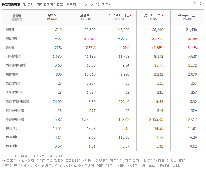 부방_동종업비교자료
