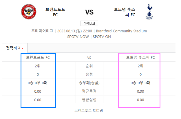 브렌트포드 토트넘 개막전