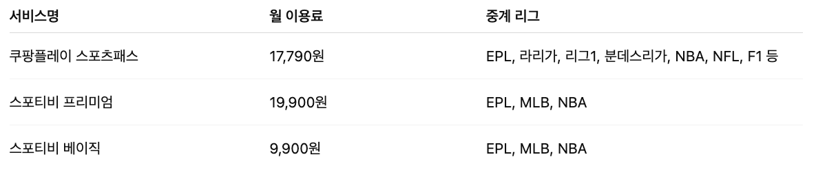 쿠팡플레이 스포츠패스, 쿠팡플레이 스포츠패스 가격, 쿠팡 스포츠패스, 쿠팡플레이 스포티비, 쿠팡플레이 스포츠패스, 쿠팡플레이 스포츠패스 가격, 쿠팡 스포츠패스, 쿠팡플레이 스포티비, 쿠팡플레이 스포츠패스, 쿠팡플레이 스포츠패스 가격, 쿠팡 스포츠패스, 쿠팡플레이 스포티비, 쿠팡플레이 스포츠패스, 쿠팡플레이 스포츠패스 가격, 쿠팡 스포츠패스, 쿠팡플레이 스포티비, 쿠팡플레이 스포츠패스, 쿠팡플레이 스포츠패스 가격, 쿠팡 스포츠패스, 쿠팡플레이 스포티비, 쿠팡플레이 스포츠패스, 쿠팡플레이 스포츠패스 가격, 쿠팡 스포츠패스, 쿠팡플레이 스포티비, 쿠팡플레이 스포츠패스, 쿠팡플레이 스포츠패스 가격, 쿠팡 스포츠패스, 쿠팡플레이 스포티비, 쿠팡플레이 스포츠패스, 쿠팡플레이 스포츠패스 가격, 쿠팡 스포츠패스, 쿠팡플레이 스포티비, 쿠팡플레이 스포츠패스, 쿠팡플레이 스포츠패스 가격, 쿠팡 스포츠패스, 쿠팡플레이 스포티비, 쿠팡플레이 스포츠패스, 쿠팡플레이 스포츠패스 가격, 쿠팡 스포츠패스, 쿠팡플레이 스포티비, 쿠팡플레이 스포츠패스, 쿠팡플레이 스포츠패스 가격, 쿠팡 스포츠패스, 쿠팡플레이 스포티비, 쿠팡플레이 스포츠패스, 쿠팡플레이 스포츠패스 가격, 쿠팡 스포츠패스, 쿠팡플레이 스포티비, 쿠팡플레이 스포츠패스, 쿠팡플레이 스포츠패스 가격, 쿠팡 스포츠패스, 쿠팡플레이 스포티비, 쿠팡플레이 스포츠패스, 쿠팡플레이 스포츠패스 가격, 쿠팡 스포츠패스, 쿠팡플레이 스포티비, 쿠팡플레이 스포츠패스, 쿠팡플레이 스포츠패스 가격, 쿠팡 스포츠패스, 쿠팡플레이 스포티비, 쿠팡플레이 스포츠패스, 쿠팡플레이 스포츠패스 가격, 쿠팡 스포츠패스, 쿠팡플레이 스포티비,