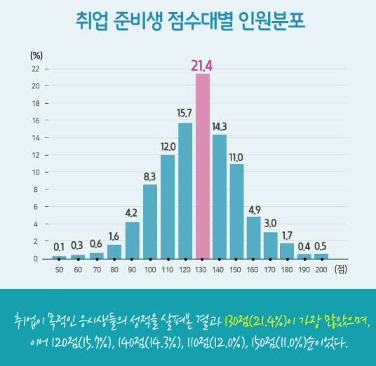 토익스피킹 레벨 등급 점수 기준 4 5 6 7 토익 환산 점수