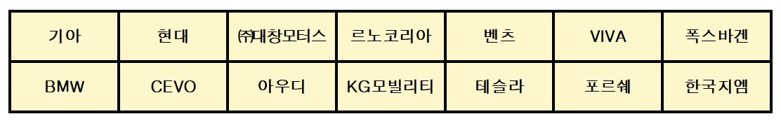 전기차 무상점검 신청방법 대상, 점검기간 꼭 확인!