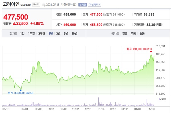 원자재 관련주