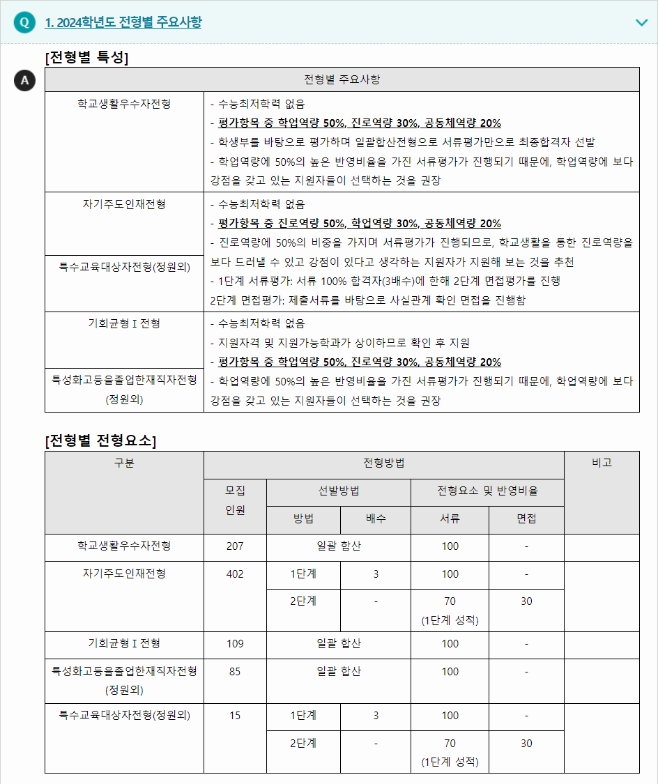 2024학년도 성신여자대학교 학생부종합전형 전형별 주요사항