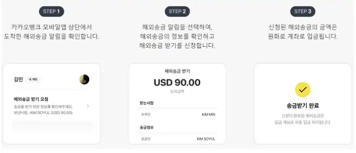 카카오뱅크 해외송금