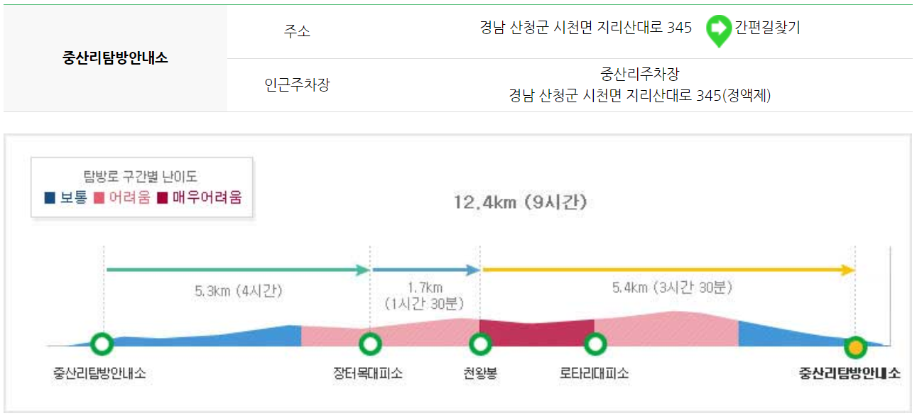 지리산 등산코스